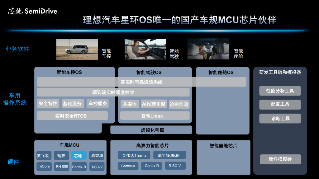 High-End Intelligent Control MCU: The Key Force Opening a New Era of Automotive Intelligence