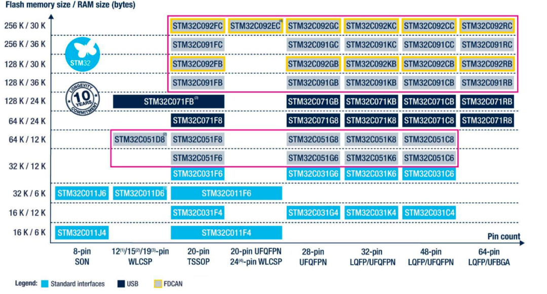 STMicroelectronics: What Strategy Are They Pursuing?
