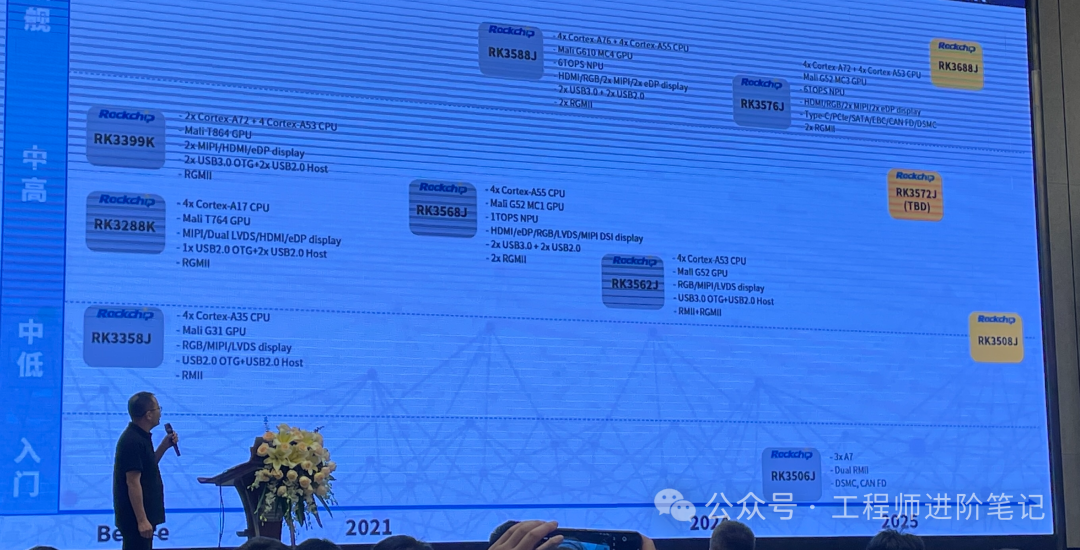 Cost-Effective Embedded Development: A Beginner's Guide to RK3506B