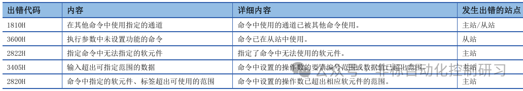 Special Register Functions Used in MODBUS TCP Communication
