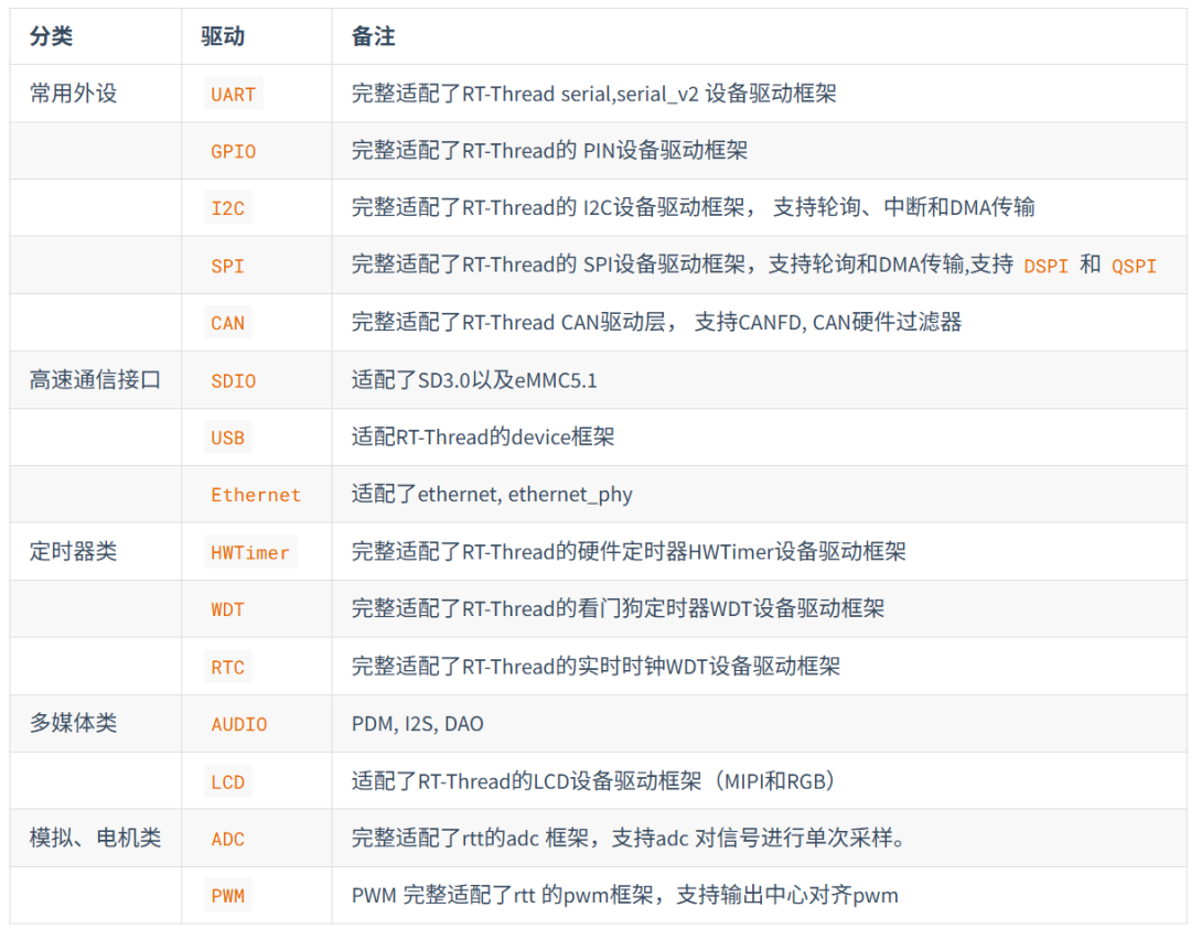 RT-Thread BSP v1.9.0 Released | Focus on Optimization
