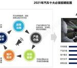 China Automotive Data: A Look Ahead at Essential Automotive Configurations