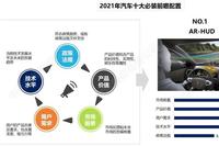 China Automotive Data: A Look Ahead at Essential Automotive Configurations