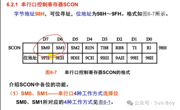 Microcontroller (3) | Serial Interface