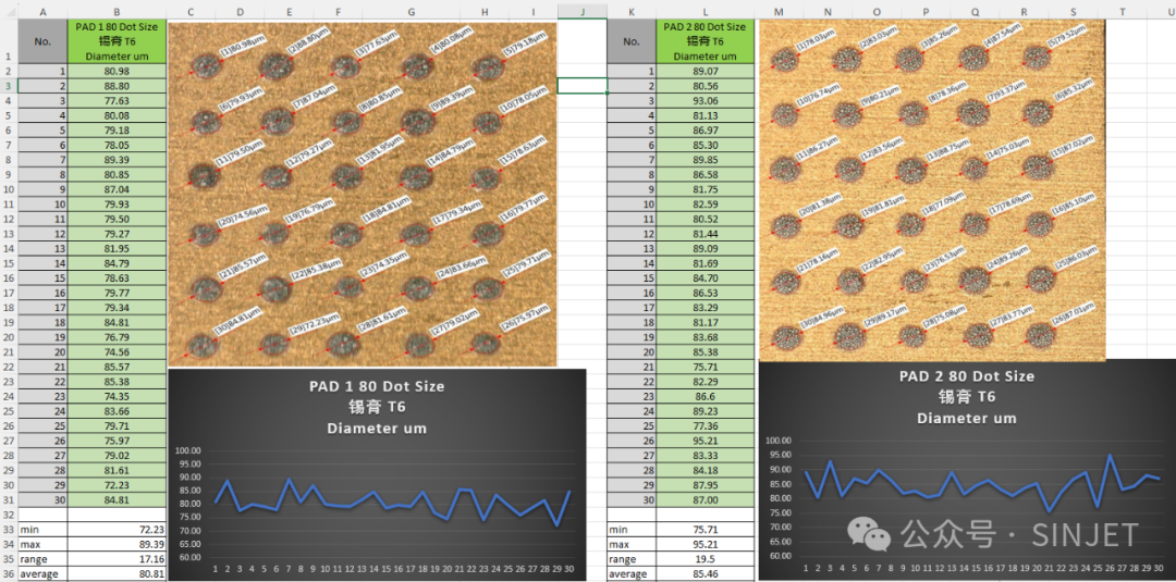 Microdot Solder Paste Technology: Reconstructing Manufacturing Paradigms for Chip Integration and Stacking Design