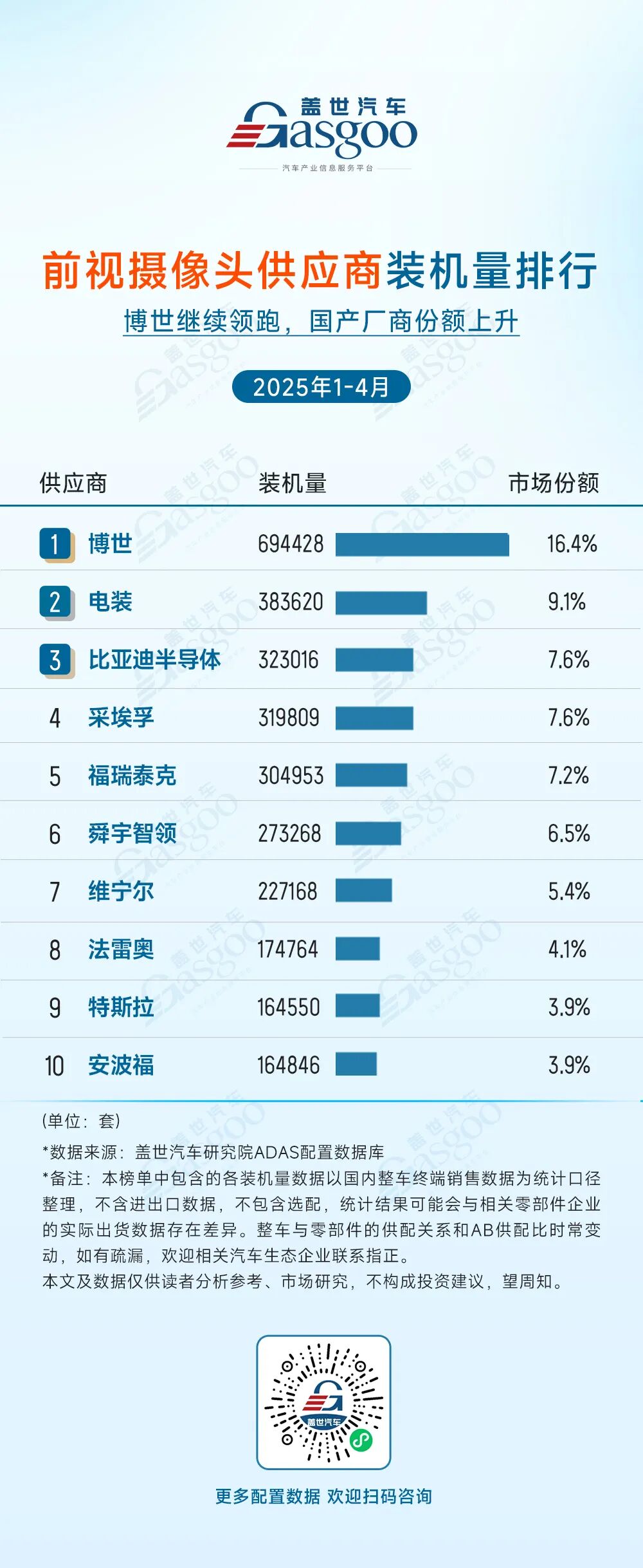 ADAS Supplier Installation Rankings from January to April 2025: Concentration of Leading Players and Domestic Breakthroughs Coexist