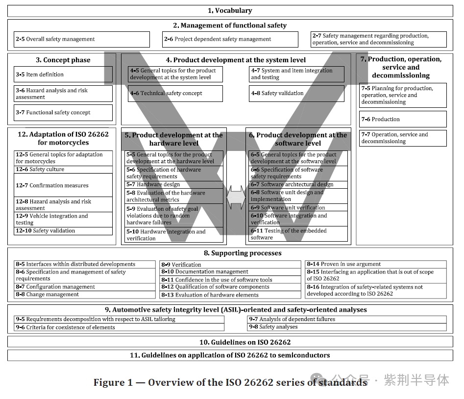 The Soul of Automotive Standards: In-Depth Analysis of How MCU Chip Validation Establishes the Foundation of Vehicle Safety