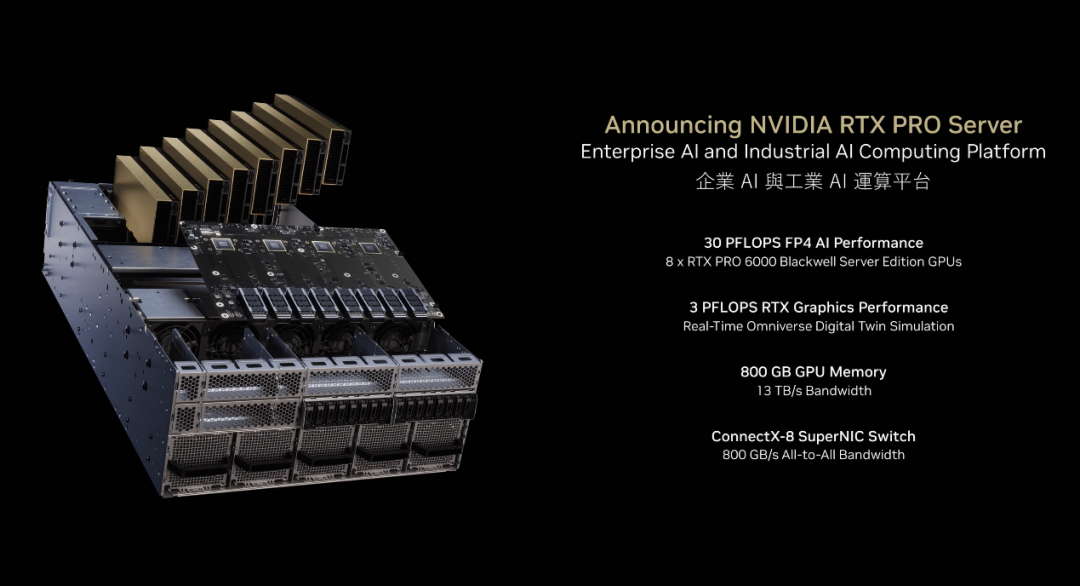 The AI Computer Empire Built by Jensen Huang: From GeForce to GB300 NVL72...