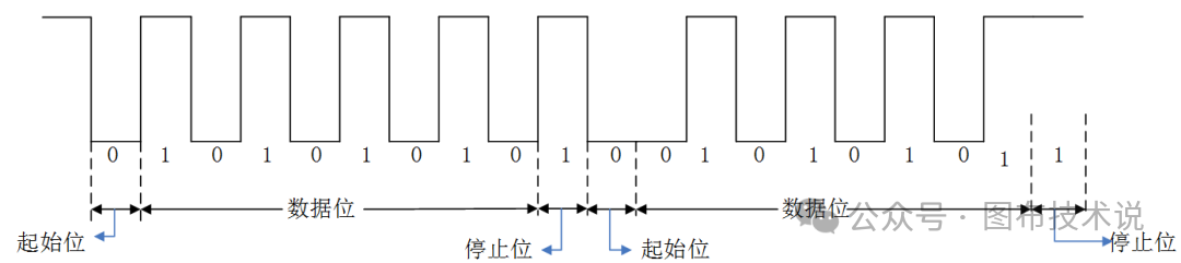 Linux Kernel Subsystem - UART Subsystem