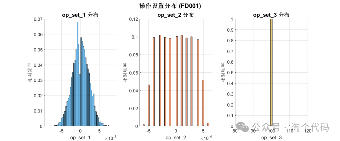 C-MAPSS Dataset Visualization and Preprocessing: Complete MATLAB Code Analysis for Engine Life Prediction