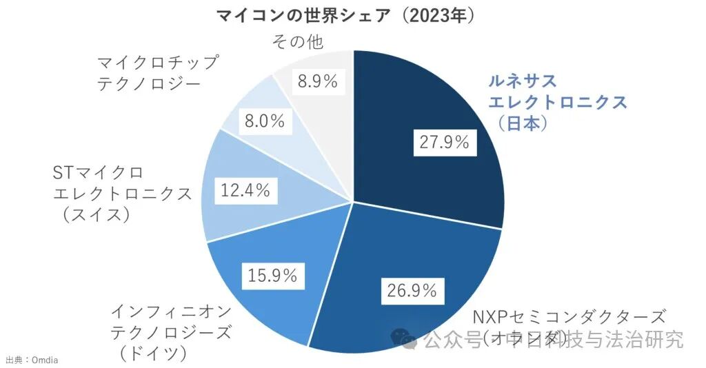 Renesas Electronics: Japan's Semiconductor 'Last Hope' Relies on This Company?
