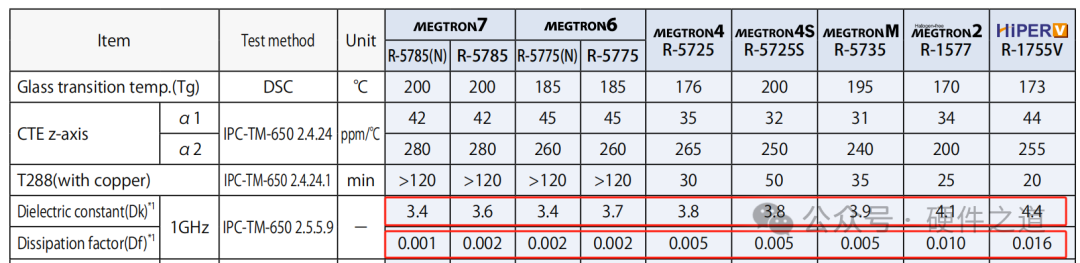 How to Choose the Right PCB Material for High-Speed Design