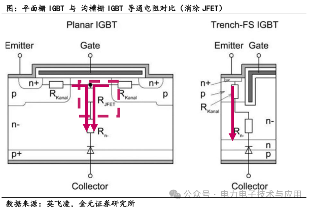 Analysis of the Power Semiconductor Industry Chain and Current Status in 2025