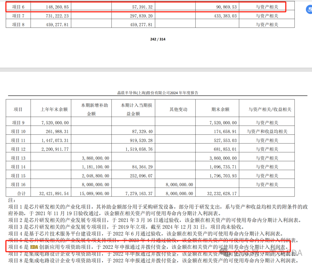 How Expensive is EDA Software? How Much Do Domestic SoC Chip Companies Spend on EDA Software Annually?
