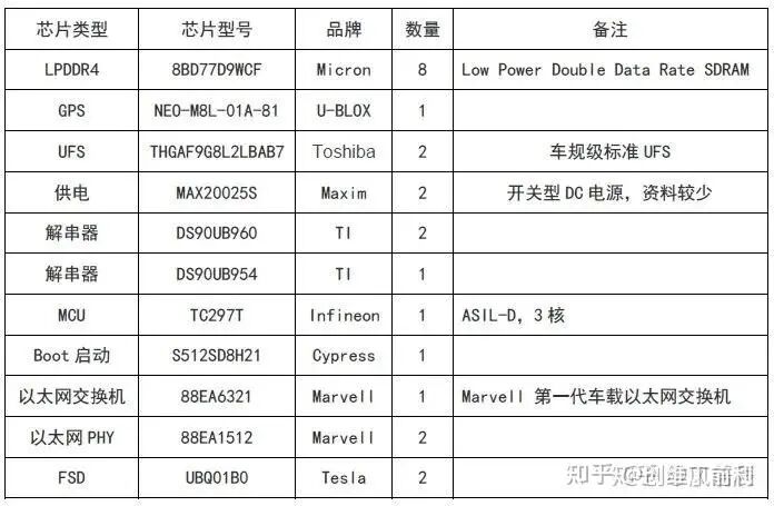Analysis and Learning Notes on Tesla AP3.0 (FSD Version) Domain Controller Disassembly