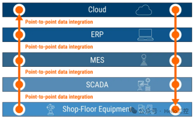 Why MQTT is Always Associated with Unified Namespace (UNS)?