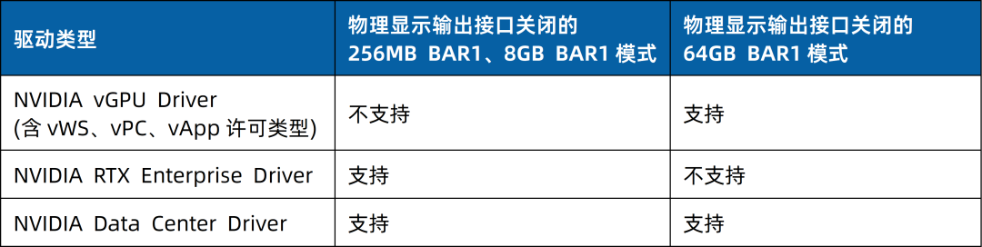 Virtualization Tutorial (10): Guide to Using the NVIDIA Display Mode Selector Tool