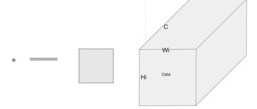 Mathematical Foundations of Neural Networks (ANN) in NPU Neural Processing Units