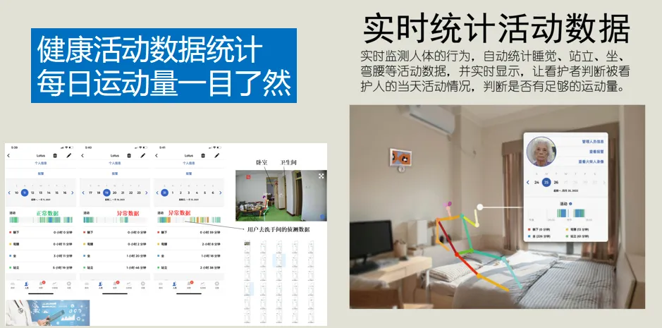 Smart Monitoring for Seniors: The Matchstick Sensor for 24/7 Fall Prevention