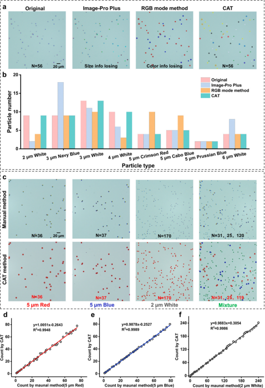 AI-Mediated Encoding-Decoding for Multiplexed Microfluidic Digital Immunoassay Based on Computer Vision