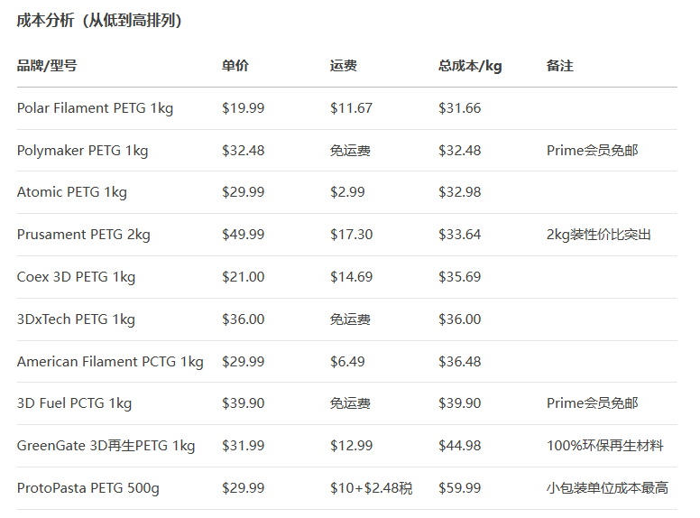 3D Printing Insights | Evaluation of Domestic 3D Printing Materials in the Era of Tariffs
