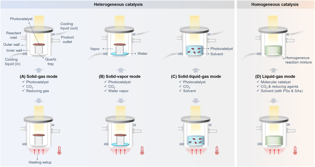 Advancements and Prospects of Near-Infrared Light-Driven Carbon Dioxide Reduction Reactions