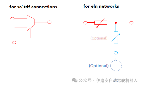 Dynamic Fault Injection Library Method for SystemC AMS