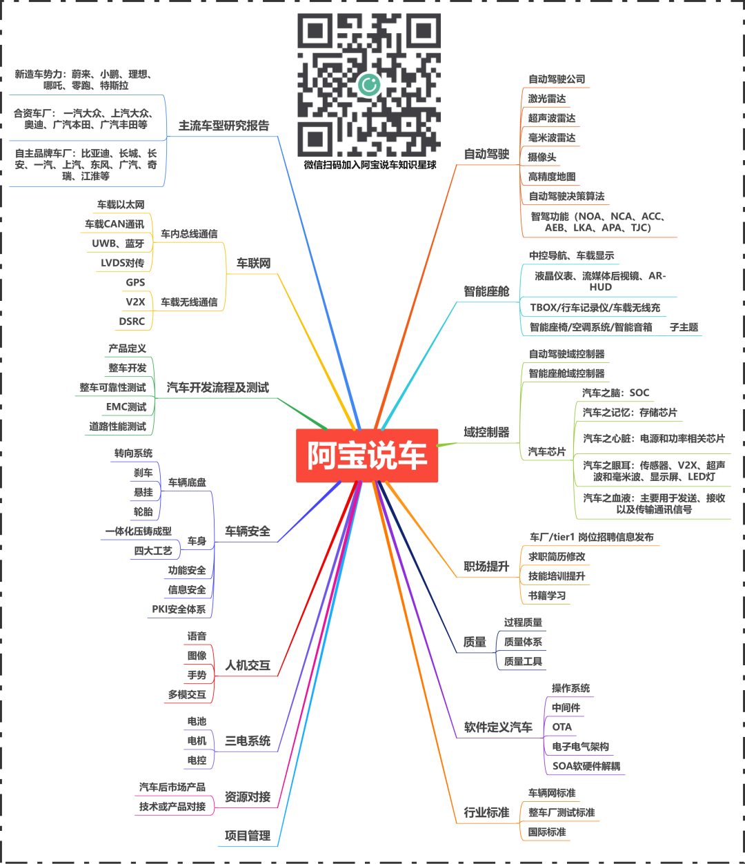 Disassembly of the Wanjie M7 Host: Domestic Automotive-grade SoC