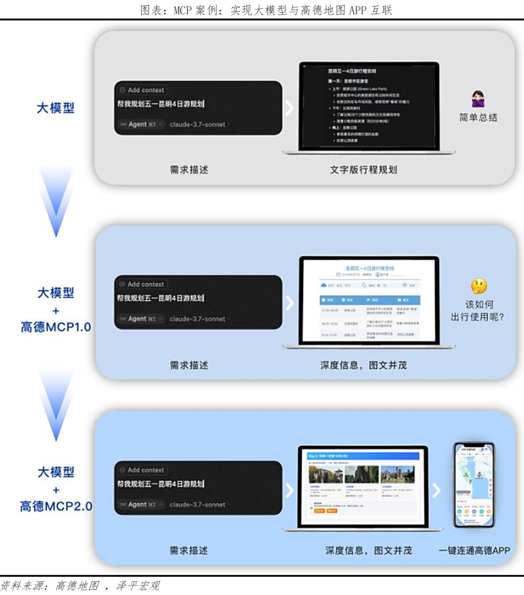AI Agent Research Report 2025: The AI Interaction Revolution