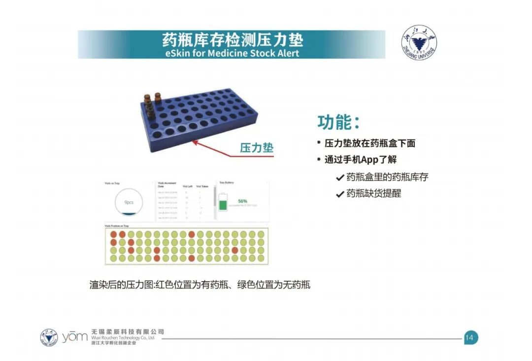 RoboSense | Electronic Skin and Flexible Tactile Sensor Product Series
