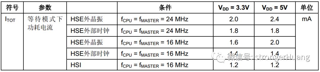 Factors Determining Low Power Consumption in MCUs