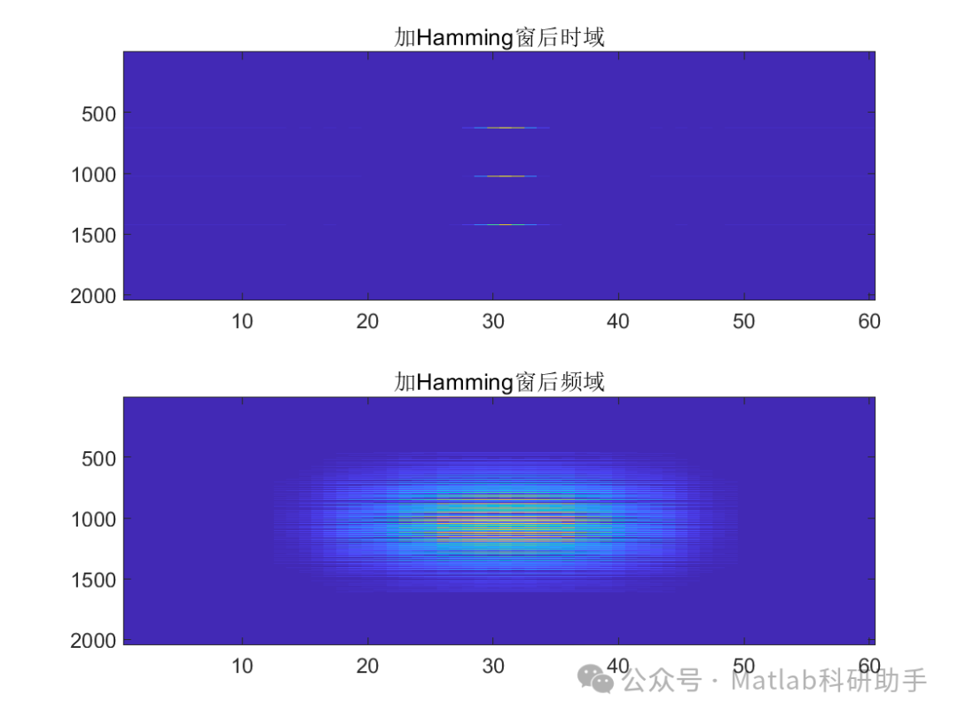 Radar SAR Imaging Simulation Based on Matlab with Matlab Code