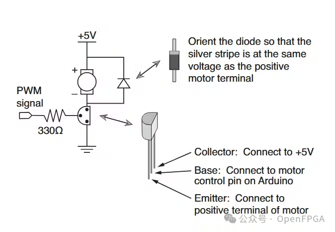 FPGA Design of RTL-Level Robot Motor Controller