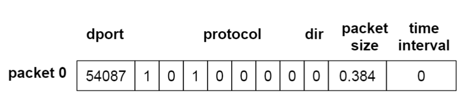 Smart Home Privacy Exposed? CUHK and Others Use LSTM to Tackle IoT Security Settings