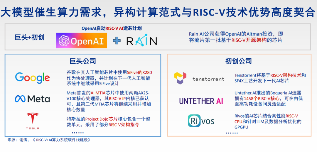 AI Empowerment: Can RISC-V Break the "Impossible Triangle" in the CPU World?