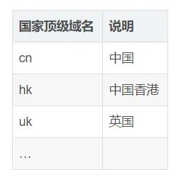 Practical Analysis: Setting Up a DNS Server in Linux