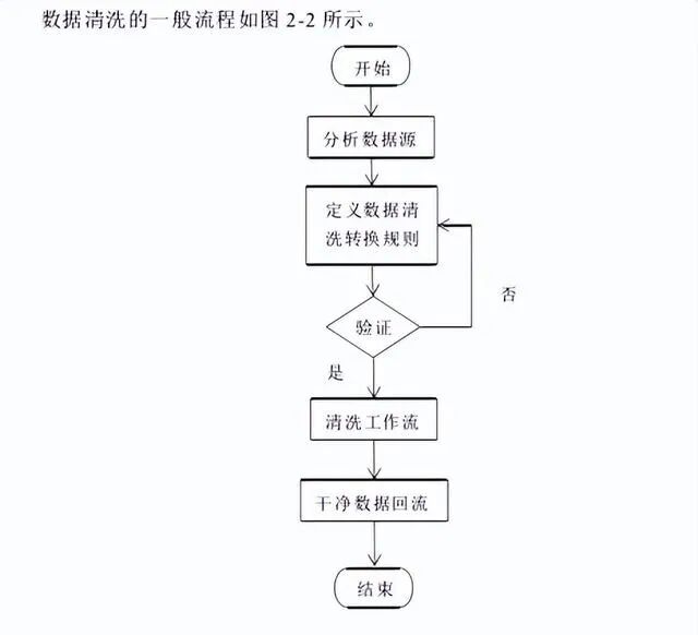 PLC Data Cleansing Tool: Enhancing Data Quality!