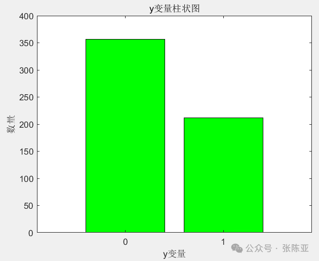 Application of SVM Support Vector Machine for Breast Cancer Classification Based on MATLAB