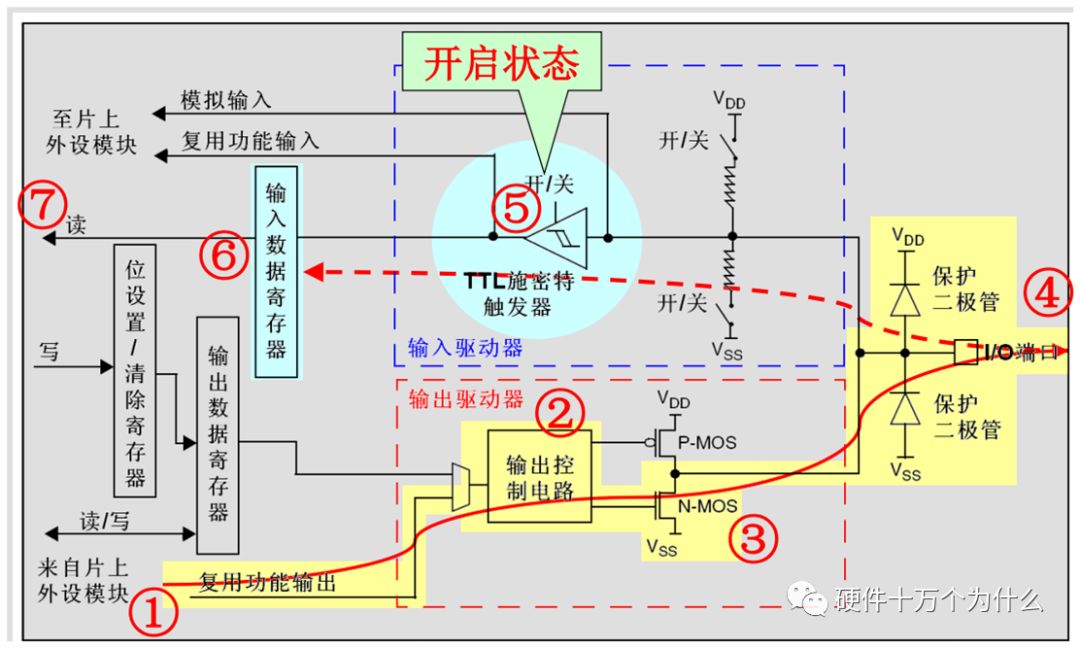From Schematic PCB to Porting RTOS: A Detailed Discussion on STM32 GPIO