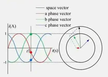 Real-Time Sampling of Phase Current! The S&H Function of Renesas Chips is Trustworthy