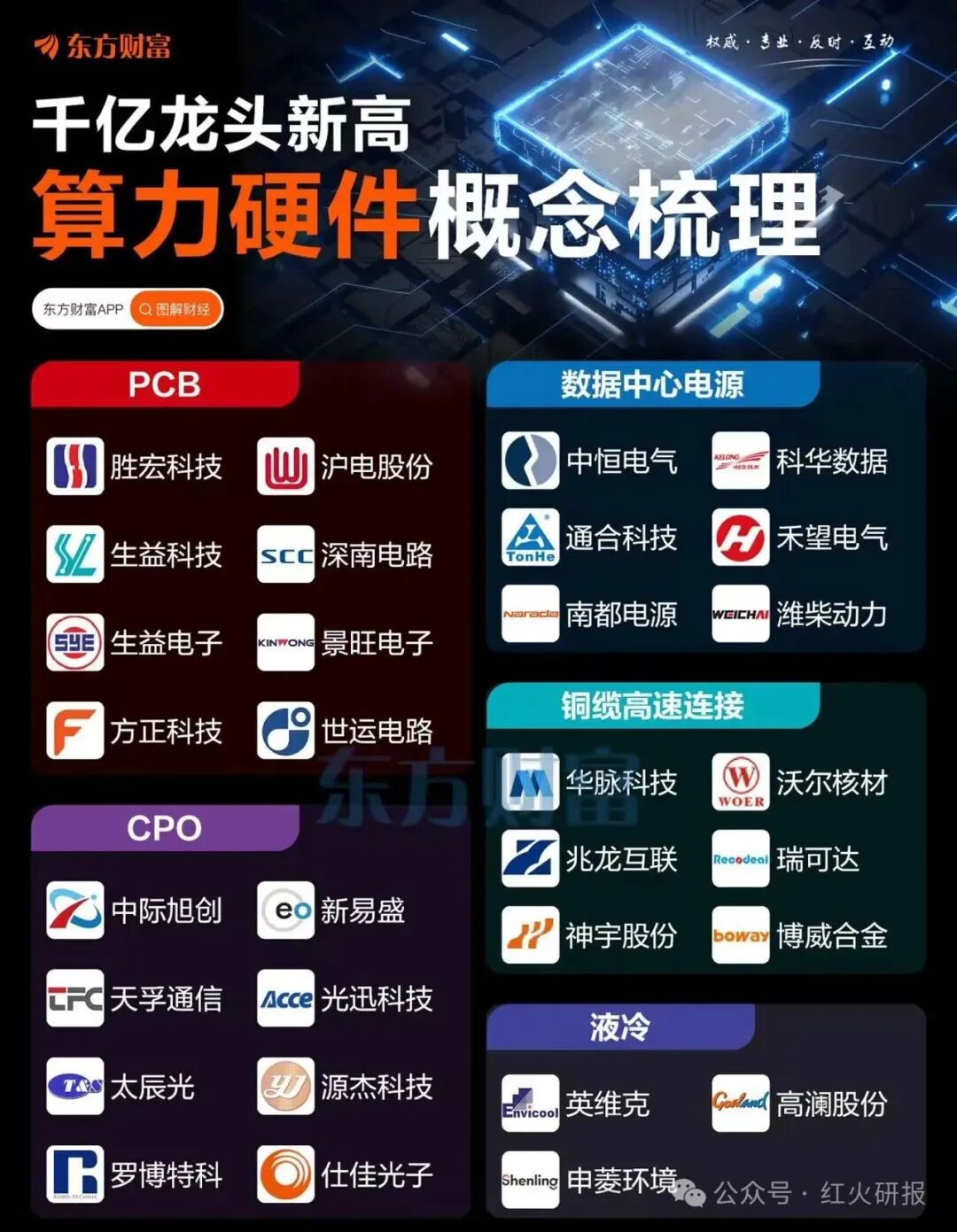 6.19 Information Disparity (AI Compensation, Middle East, Robotics, Nuclear Power, Autonomous Driving, Stablecoins, and Incremental News)