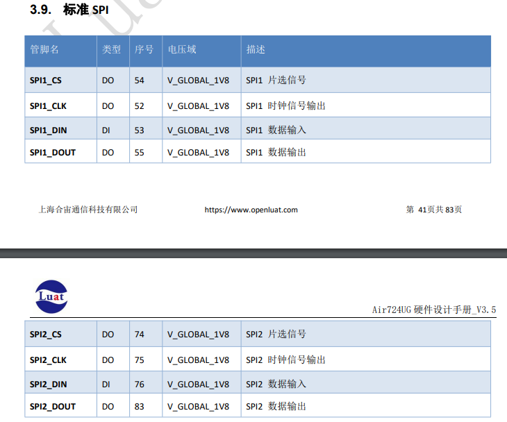 LuatOS Development Practice: SPI Example