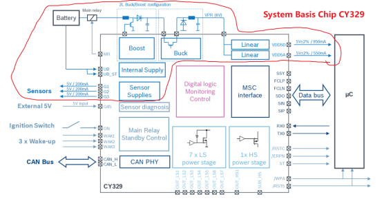 High Voltage PMIC Chips: A Hidden Gem