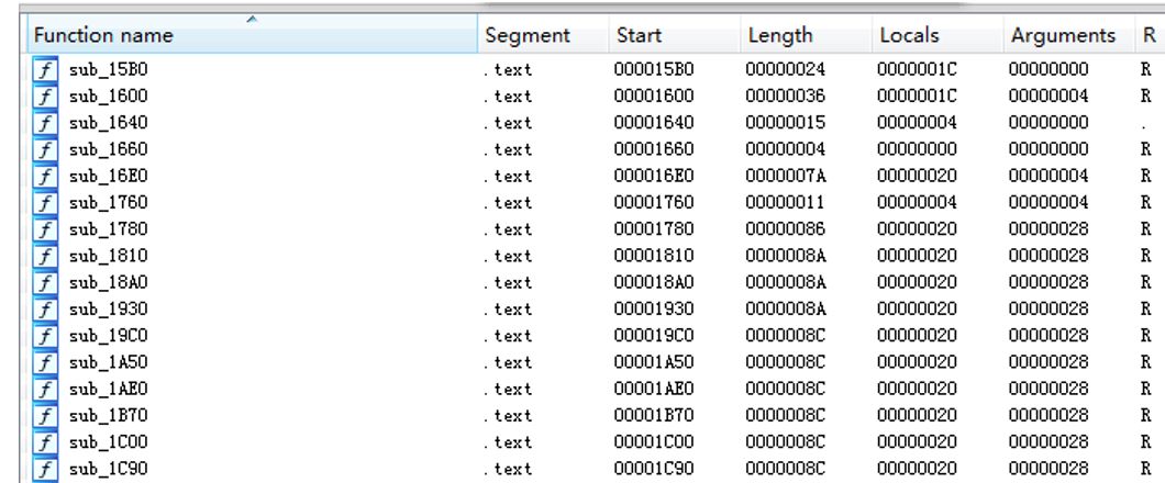 C/C++ Code Virtualization Protection in Mobile Applications