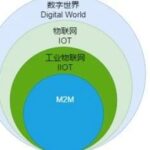 Internet of Things and Industrial Internet of Things: Similar Yet Distinct