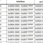 Design Scheme of Bootloader for STM32