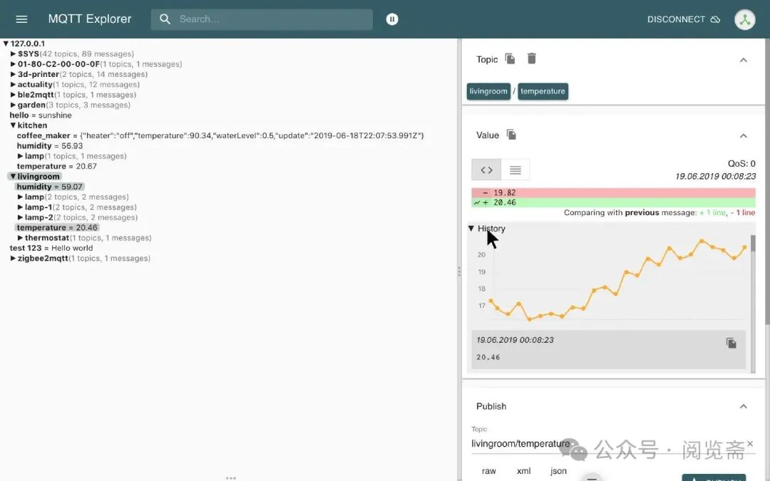 MQTT Client Tools Overview