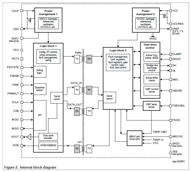 In-Depth Analysis: Disassembly of Huawei DriveONE Three-in-One Electric Drive Motor Controller