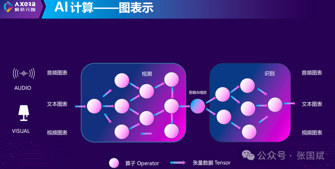 Aixinyuan Intelligence: Leveraging Edge AI Computing to Propel a New Era of Embodied Intelligence