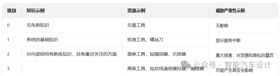 TARA Analysis of In-Vehicle Infotainment Systems